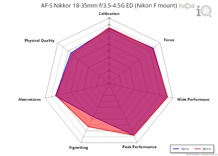 Example of good Summary Chart